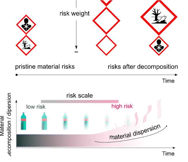 Environmental Impact of Forever Materials